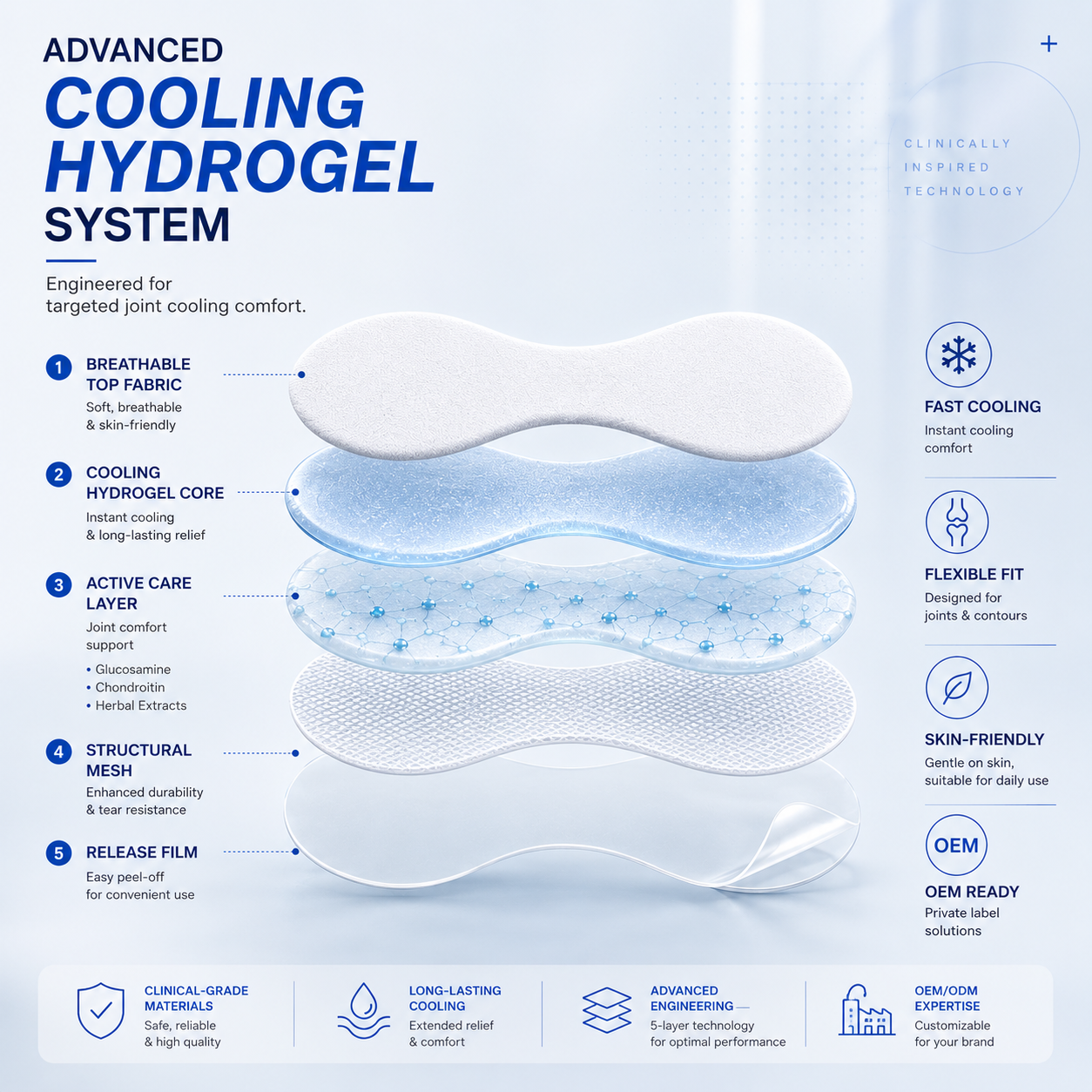 Joint Cooling Patch detail 2