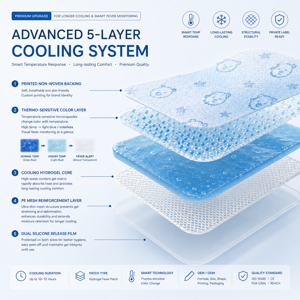 Medical Fever Cooling Patch detail 1