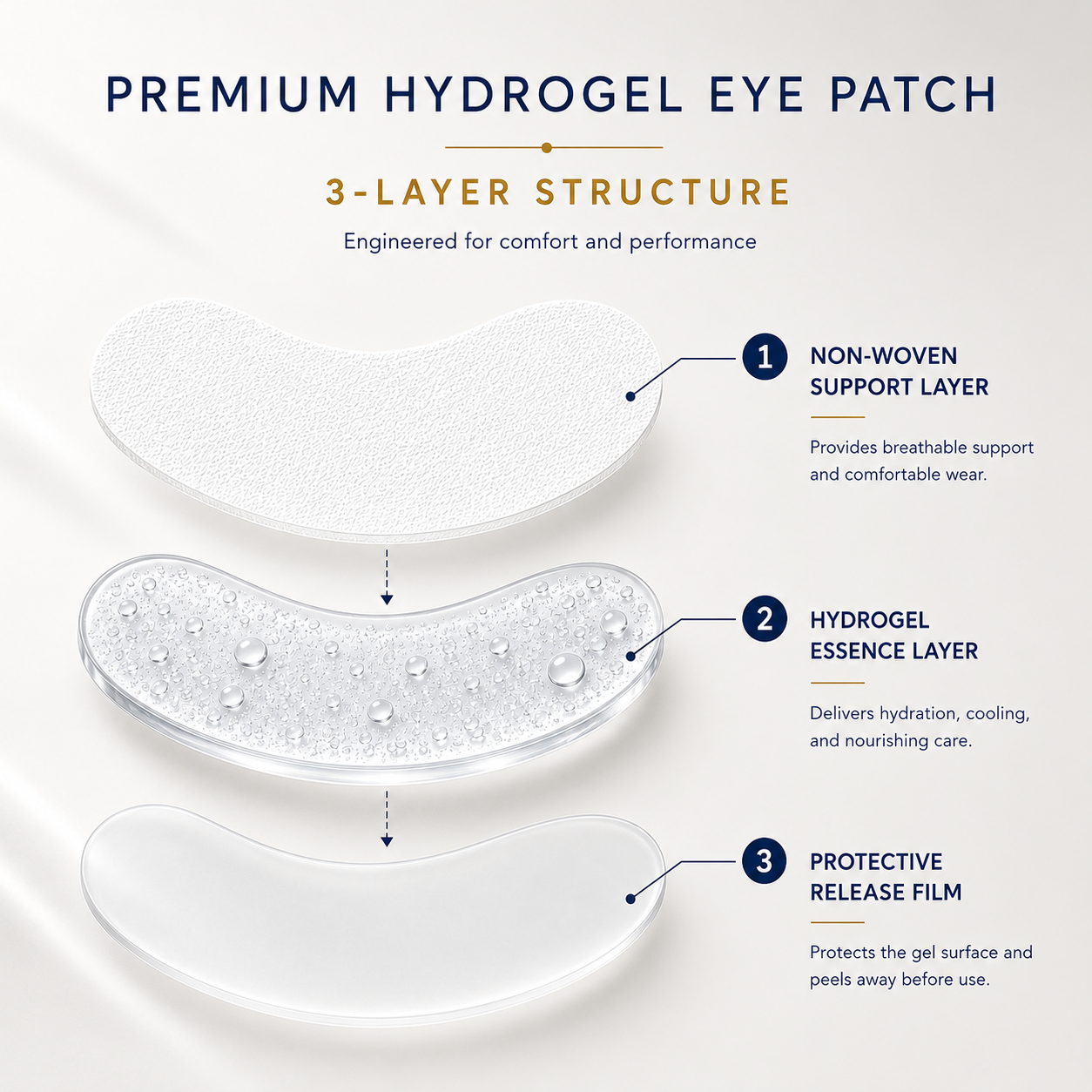 Under Eye Patches detail 1